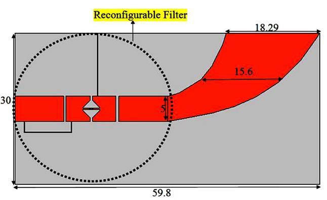 State of the art Figure 2.