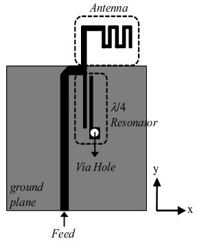 State of the art Figure 2.11 The structure of the meander-line filtenna [14] The described issue was followed in [15] and [16].