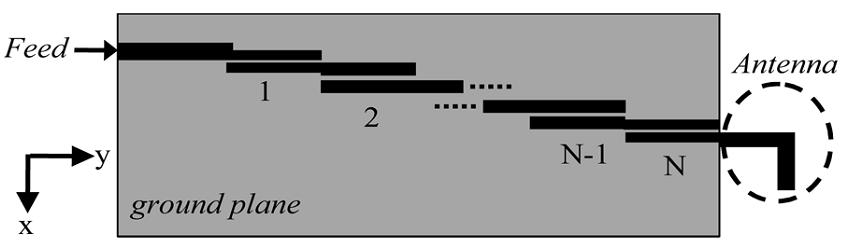 inverted L-shaped antenna. The inverted L-shaped antenna was designed as the last resonator of the parallel coupled microstrip line band-pass filter.