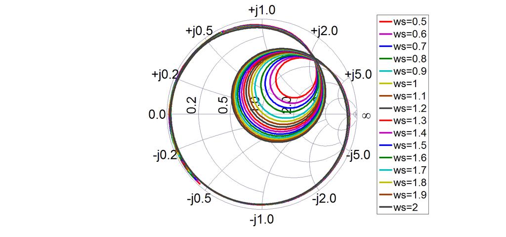 Planar filtering antenna array The initial dimensions of the whole structure are W a = 13.28 mm, L a = 12.70 mm, W s = 1.00 mm, L s = 7.60 mm, w = 3.30 mm, and l o = 8.80 mm.