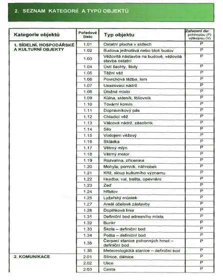 jevů, u kterých eviduje cca 350 druhů atributů.