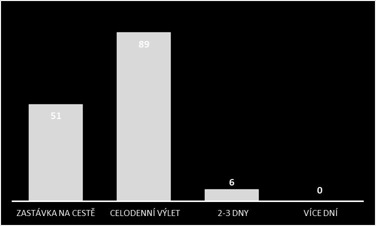 cestě do jiného místa v regionu.