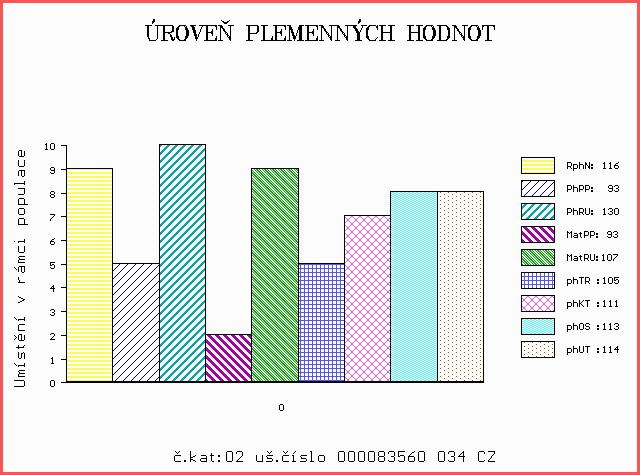 Číslo : 83560 034 CZ ESKYL Z KŘENOVIC P* Číslo katalogu 2 Dat.nar. : 25.02.