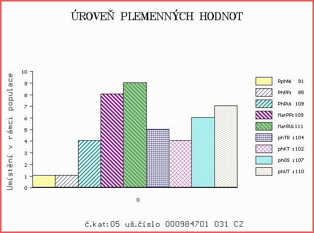 Číslo : 984701 031 CZ CITRON Z KŘENOVIC P Číslo katalogu 5 Dat.nar. : 19.02.