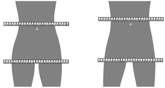 jelikoţ tuk uloţený v oblasti pasu je obzvláště rizikový. Po období klimakteria u ţen dochází k nárůstu intraabdominálního tuku a tím i zvýšení WHR indexu. (Hainer, 2003).
