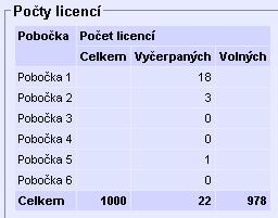 Nastavení aplikace zde nastavíte základní parametry aplikace.