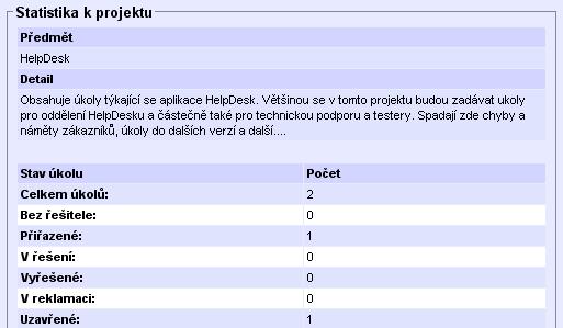 MISPA KAPITOLA Č. 7 ÚKOLY Princip práce s úkoly je téměř totožný jako práce s požadavky.