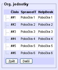 MISPA V. Pokud máte správně nadefinovány Organizační jednotky, zobrazí se vám jejich výpis. V opačném případě chybové hlášení s rozdíly v datech.