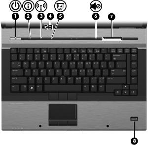 Tlačítka, spínače a snímač otisků prstů (1) Tlačítko napájení Pokud je počítač vypnutý, stisknutím tlačítka počítač zapněte. Pokud je počítač zapnutý, stisknutím tlačítka počítač vypněte.