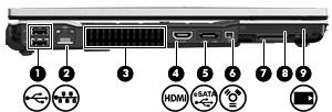 Komponenty na levé straně (1) Porty USB (2) Připojení volitelných zařízení USB. (2) zásuvka pro síť (RJ-45) Slouží k připojení síťového kabelu. POZNÁMKA: Ethernet.