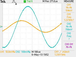 Žlutý (kanál 1) je budicí signál, modrý (kanál 2) je výstupní signál. Budicí signál byl proud sinusového průběhu s amplitudou 0,5 na.