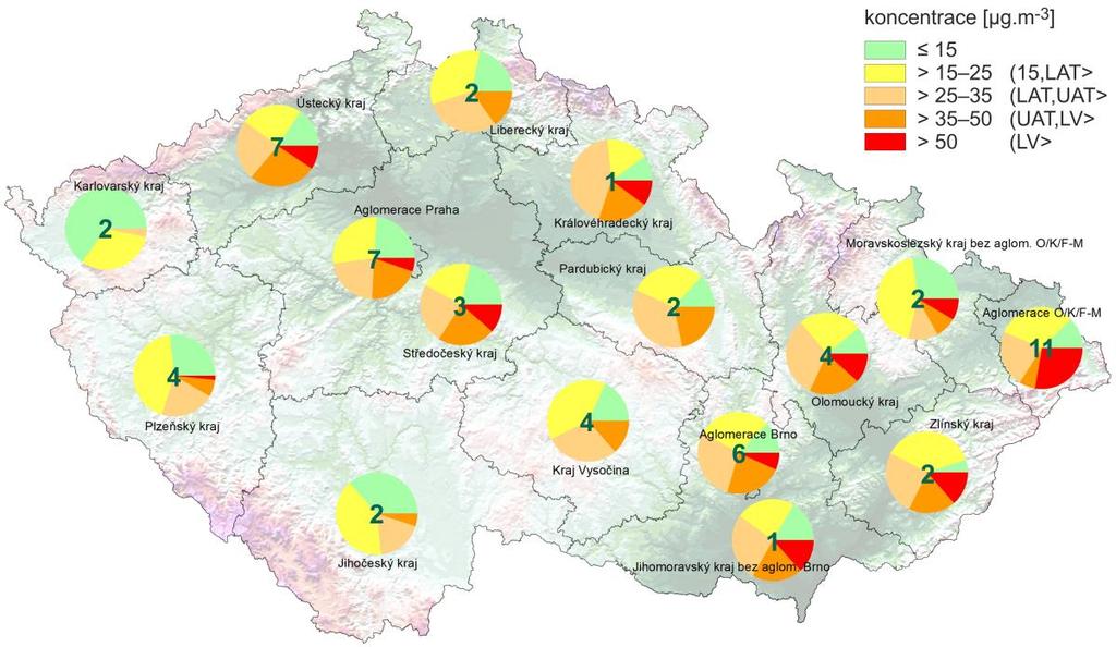 III. ZNEČIŠTĚNÍ OVZDUŠÍ SUSPENDOVANÝMI ČÁSTICEMI PM 10 V roce 2015 došlo k zásadní inovaci Státní sítě imisního monitoringu (SSIM), největší od vybudování celorepublikového automatizovaného imisního