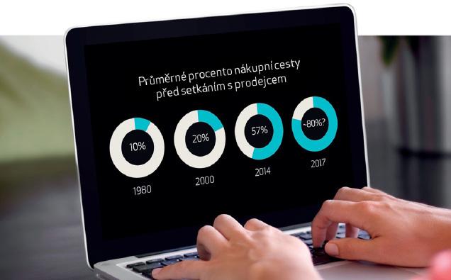 Proč je nutné se přizpůsobit? Jednoduše proto, že digitalizovaný svět dramaticky navýšil množství informací, které mají vaši zákazníci k dispozici.