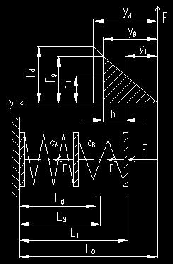 DŮLEŽITÉ SLOŽENÉ PRUŽINY (TYPICKÉ PŘÍKLADY) A) Sériově spojené pružiny: u = u A + u B u = F k = F k A + F k B u