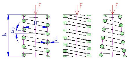 2.2.5 Pružiny šroubovité tažné / tlačné DŮLEŽITÉ