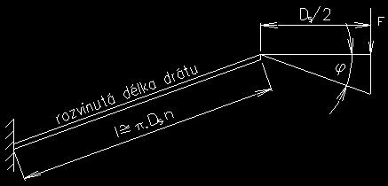 posunutí od deformace u DŮLEŽITÉ u = φ D s 2 = M k l G I k D s 2 = F D s 2 π D s n G I k D s 2 = π 4 F D 3 s G I k n F = 4 G I k u π n D s 3 ; D s = 3 4 G I k u π n F ; n = 4 G I k u π F D s 3 kde: n