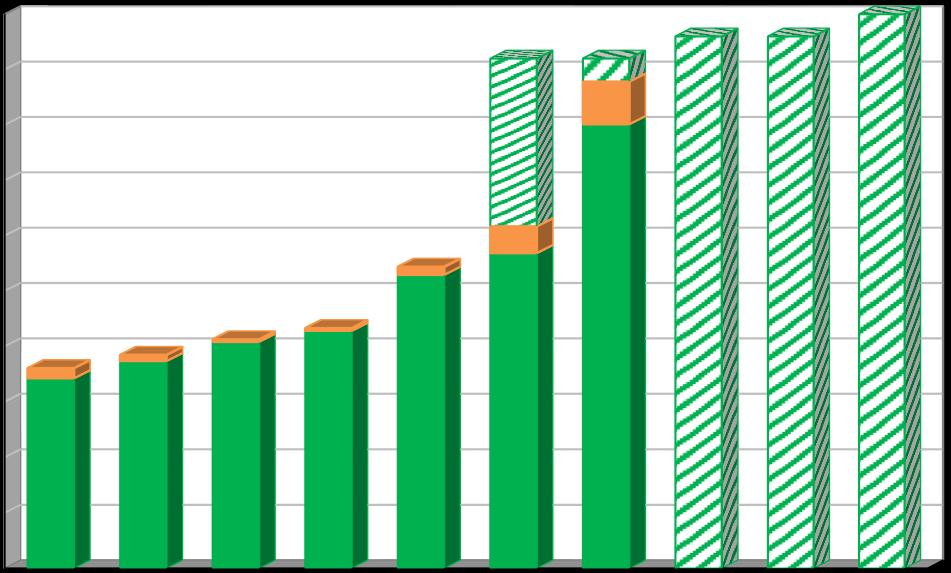 Účinnost separace [%] z domácností přistavením kontejneru na tento druh odpadu přímo ve stanovišti tříděného odpadu vzdálenému sběrnému dvoru.