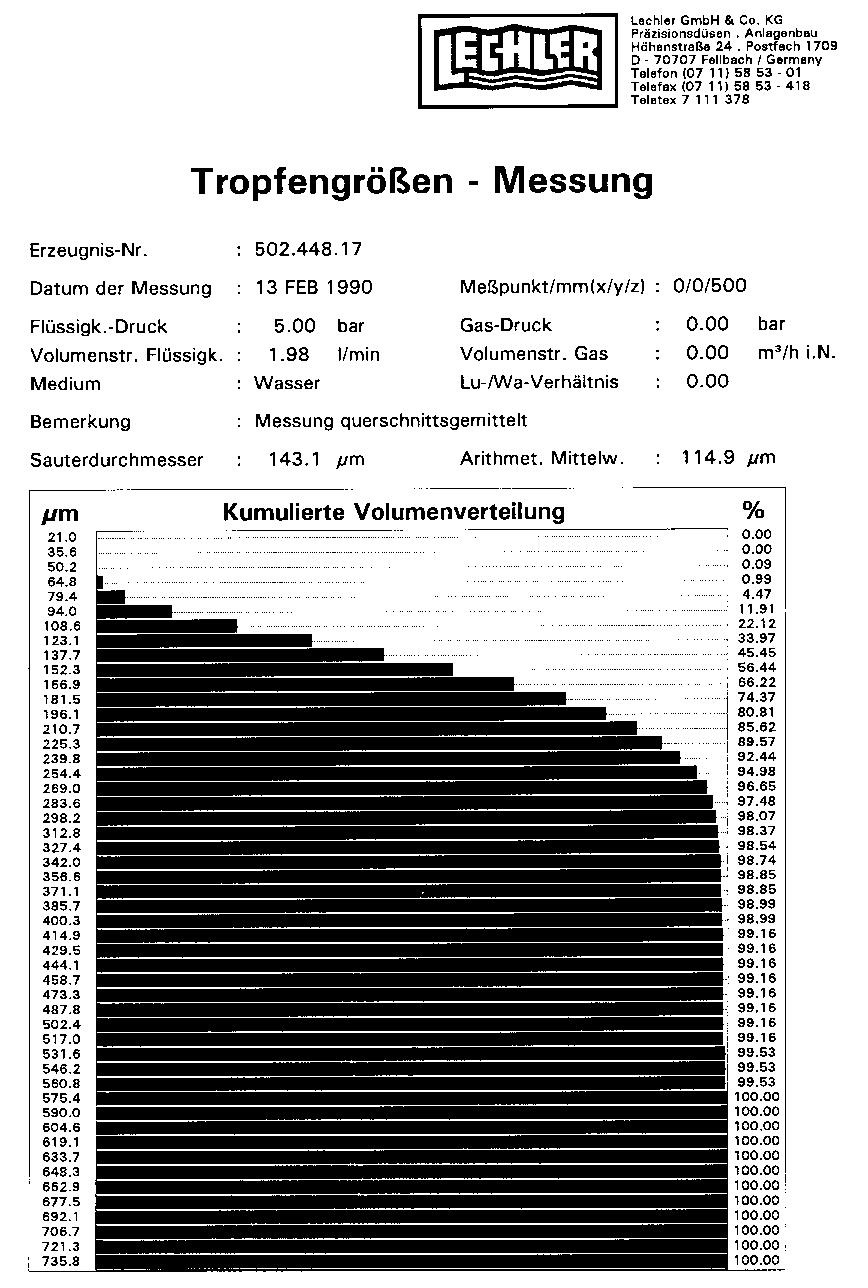 Tangenciání trysky s rozstřikem pného kužee jsou vhodné zváště pro rozprašování kapain v uzavřených obvodech, s vysokým obsahem pevných částic nebo pro požární ochranu Rozprašované médium je