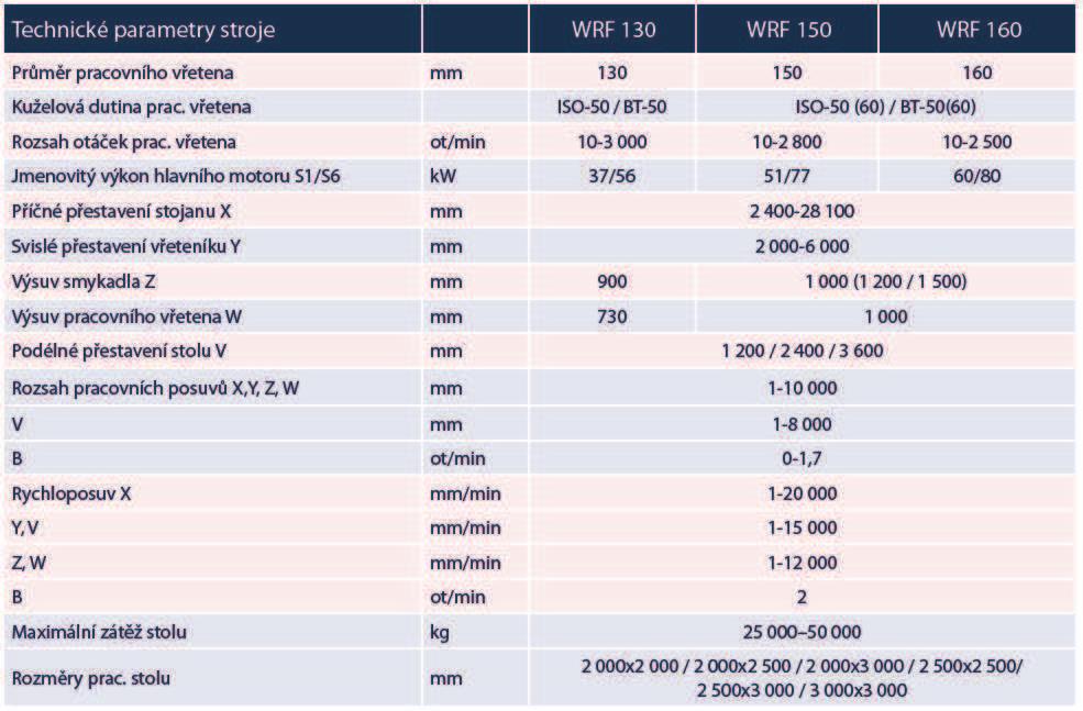 øady WRF[5] Tab. è.