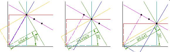 Houghova transformace Bod v Houghově prostoru (x,y) je suma obrazových bodů