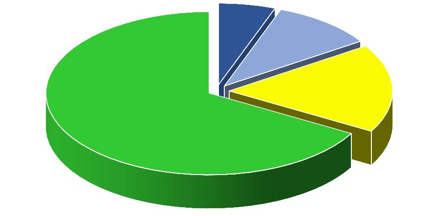 0,6677083 33 0,056250,1010416 67 0,175 Kouření 33 % (40 %) studentů kouří: 16 % (22 %) pravidelně, 17 % občas, ano, denně >10 cig. ano, denně <10 cig.