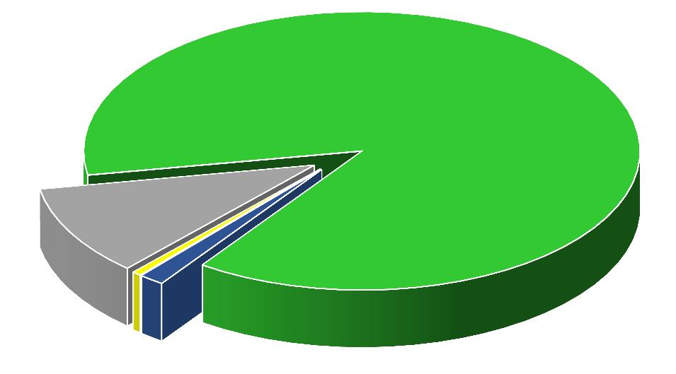 Užívání drog 0,1053180 0,0052137 4 64 0,0145985 4 0,8748696 56 Velmi podobné výsledky jako v roce 2012 ano, denně ano,více než 2x týdně ano, občas ne 13 % studentů užívá (kromě alkoholu a cigaret)