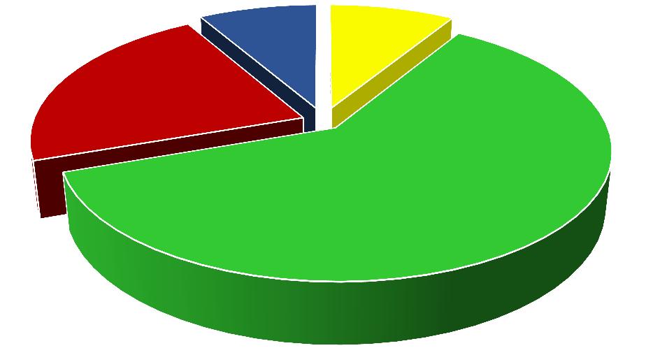 Body Mass Index = BMI Nadváhu či obezitu (dle BMI) má 30 % (23 %) studentů [HODNOTA ]% 8% 9% obezitu pak 8,4 % (4,4 %)