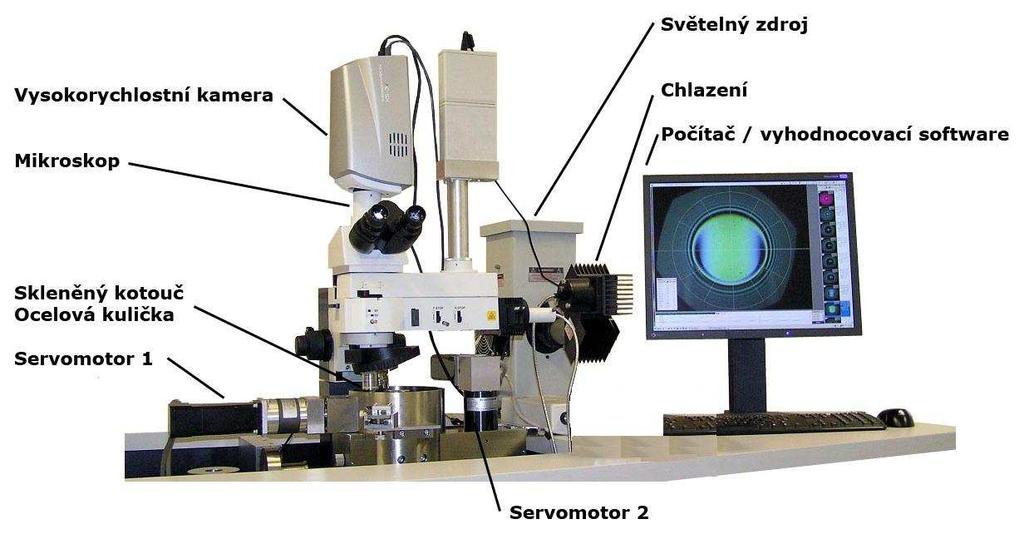 NÁVRH METODICKÉHO PŘÍSTUPU K ŘEŠENÍ 4.3 Experimentální zařízení 4.