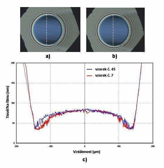 ANALÝZA A INTERPRETACE ZÍSKANÝCH ÚDAJŮ Na Obr. 5-2 je patrné porovnání průběhů tloušťky mazacího filmu ve směru valení u vzorků č.7 a č.45.