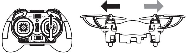 Pohybem pravé ovládací páčky směrem od sebe a k sobě ovládáte let dronu směrem dopředu a dozadu.