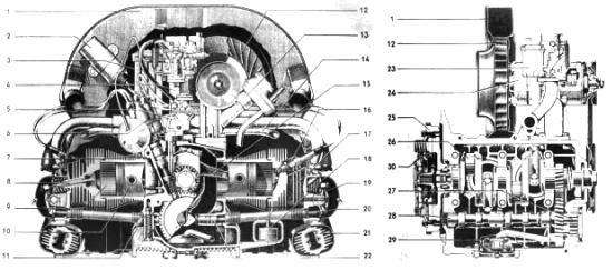 Obr. 3 Motor typu boxer 1. skříň ventilátoru 11. spínač tlaku oleje 21. výměna tepla 2. cívka 12. ventilátor 22. valve lifter 3. chladič oleje 13. olejový filtr 23. karburátor 4. Sací potrubí 14.