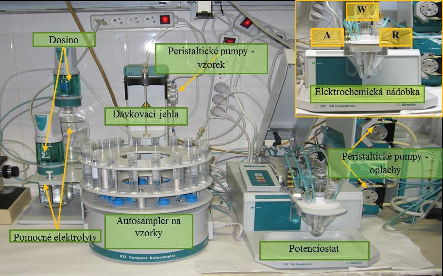 Electrochemical methods Elektrogravimetrie Titrace s elektrochemickou