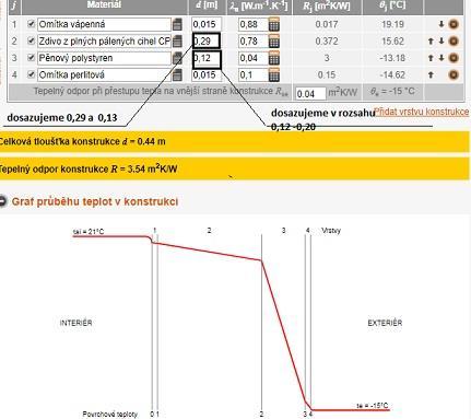 Nyní přidáme do výpočtového grafu další vrstvy a to omítku vápennou pro stěnu interiéru, omítku perlitovou pro stěnu exteriéru a zateplovací vrstvu pěnového polystyrénu. Obr.