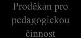 cestovního ruchu Katedra mezinárodního obchodu Katedra