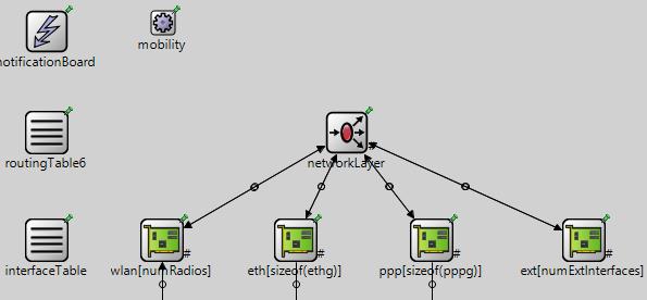 6.2 Rozšíření INET INET Framework [11] je soubor knihoven (framework) pro prostředí OMNeT++, které poskytují funkce pro simulaci komunikačních, především počítačových, sítí.