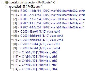 2001:4:4:4::/64 LAN 4 LAN 7 Proces RIPng1 2001:7:7:7::/64 router4 eth0 eth1