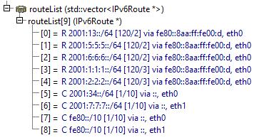 Obrázek 9.6: Rozdělení sítě pomocí dvou RIPng procesů na směrovači router3.