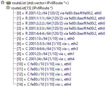 Obrázek 9.10: router3 - směrovací tabulka při zvýšení inkrementace metriky o dva na rozhraní eth1. 9.5.