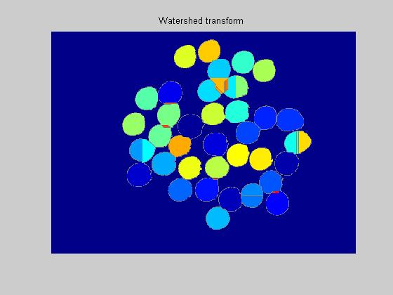 Example IId D = -D; D(~Ifil) = - Inf;L = watershed(d);