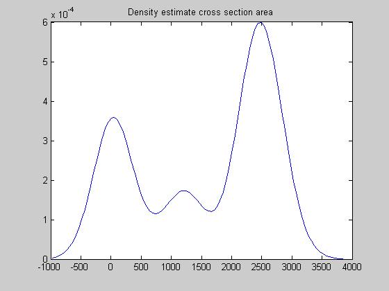 5.5]); figure, imshow(rgb,'initialmag nification','fit')