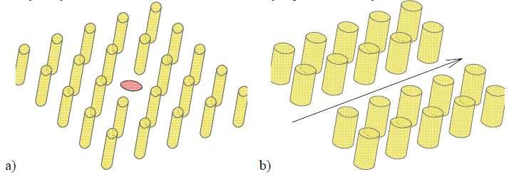 Obr..8: Příklad defektu v periodické struktuře: a) bodový, b) lineární (převzato z [7]). Ve dvourozměrných strukturách lze rozdělit defekty na bodové a lineární (čárové) poruchy.