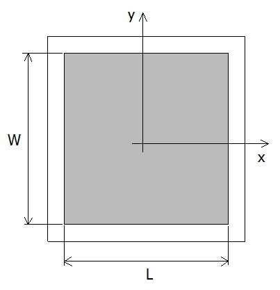 Pozice napájení koaxiální sondou ve směru x [5]: l x = sin π R i 5,836 50 sin = 0, 98mm R = e 48,48 π, (3.5) kde R i je požadovaná vstupní impedance 50Ω a R e = = = 48,48Ω, (3.