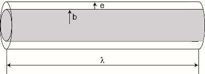 V 3 3 4 ) ( ) ( ) ( R R a b e b Rovnost objemů