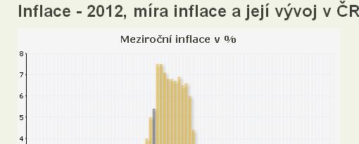 2004 Deflace π CPI CPI 2004 2003 04/ 03 = CPI 2003 100 opak nflace, pokles všeobecné