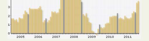 nabídková nflace III. setrvačná nflace 18. 3. 2012 3,7 % http://www.kurzy.