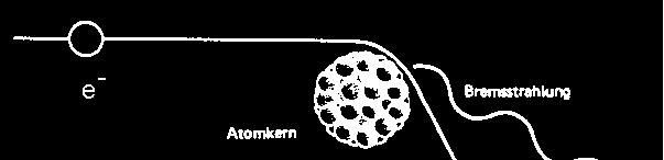 3. Spektra atomů 3. 2.