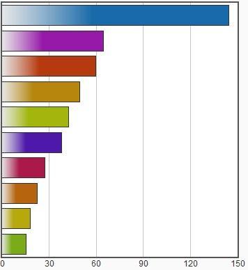 Kanada, ev. ČR) ICHS mozk. mrtvice CHOPN nádory plic plicní inf. diabetes Alzheimerova nem. dopr.