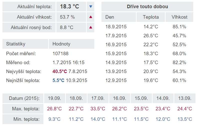 Nezapomeňte na výměnu průkazů OZP Od 1. 4. 2015 začal Úřad práce ČR vydávat nové průkazy osobám se zdravotním postižením.