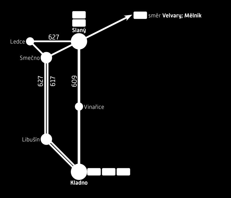 Trasa Kladno Slaný 3/10 Páteřní a nejfrekventovanější linkou zůstane i nadále linka číslo 609, která bude na území Slaného prodloužena až do zastávky Slaný, Rabasova, a tak bude více sloužit i pro