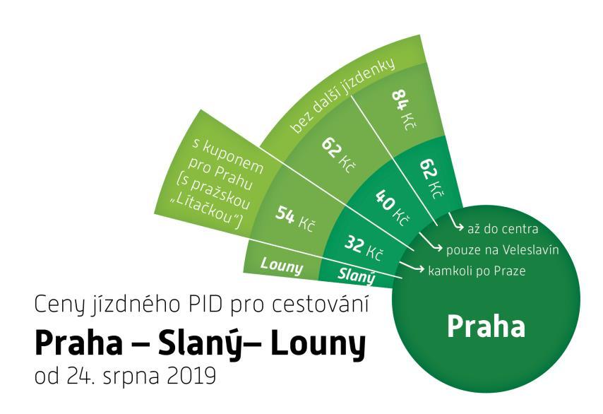 8/10 Ledce, II Ledce 627 Ledce, rozc. Smečno, Rozc.Ledce 627 Ledce,Šternberk rozc. Ledce, Šternberk 627 Libušín, Rozc. 1.0 Vinařice, U Střelnice 617 Mšec, háj.